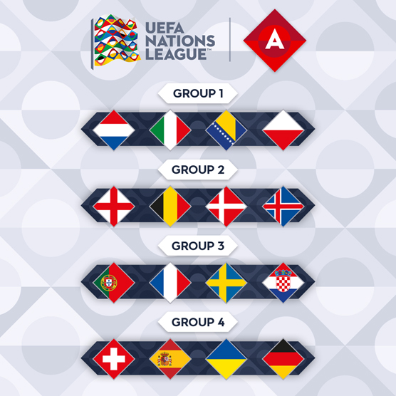 De loting van de Nations League heeft weer bijzondere poules opgeleverd.

Check de poule-indeling op nationsleaguevoetbal.nl

Nederland is ingedeeld in groep A1, bij Italië, Bosnië Herz. en Polen. 

De loting was op 3 maart in Amsterdam.

#NationsLeague #Nederland #Oranje #UNL