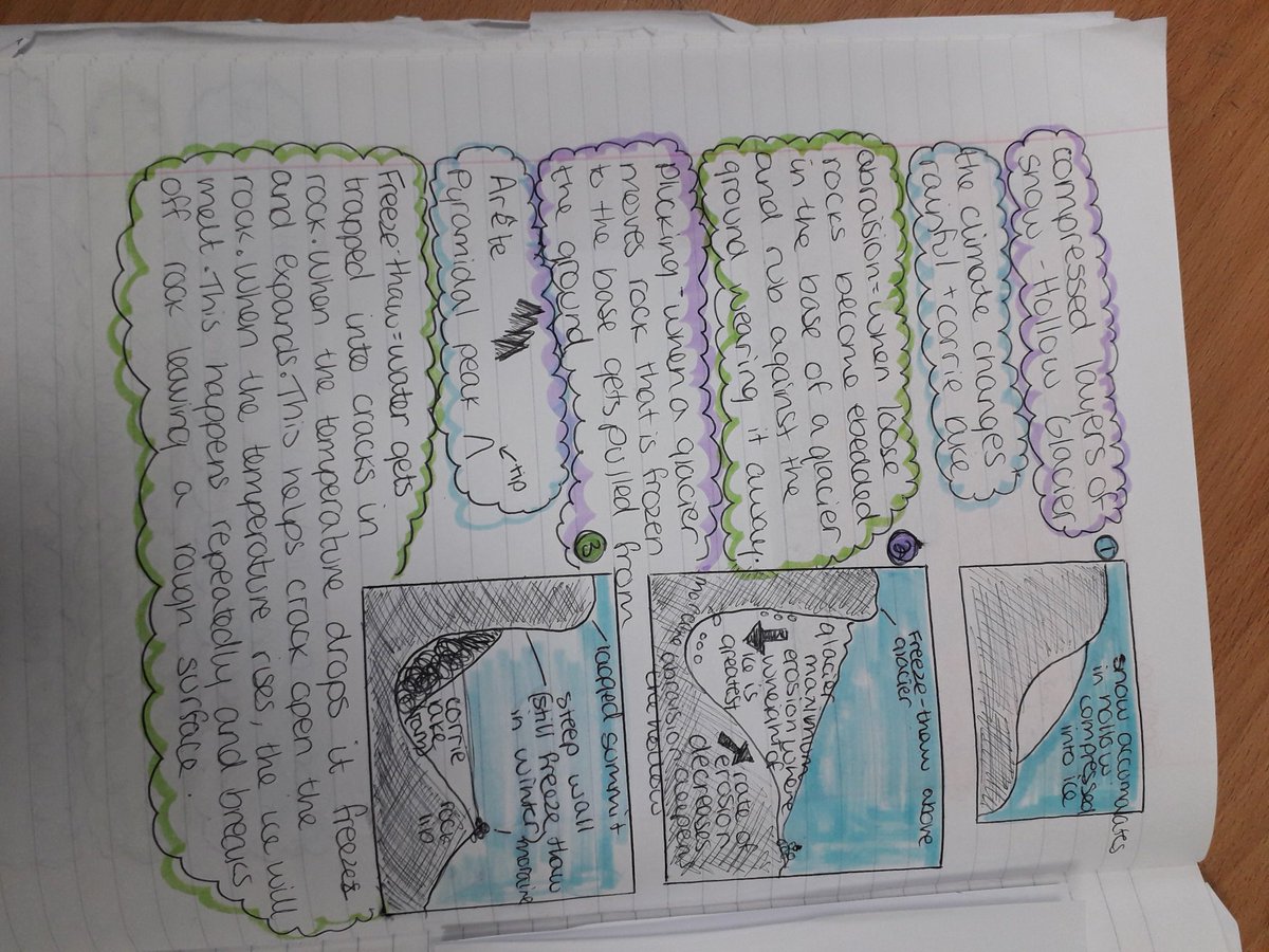 GeogDeptTbs's tweet photo. Other examples of some excellent KS3 work today 🌍 #exemplarwork #starpupils #teaching #geography https://t.co/L3UOpkUJbU