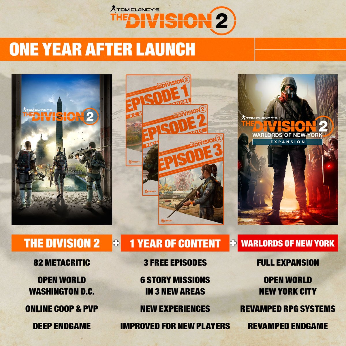 Alex_Gnn's tweet photo. There has never been a better time to jump into #TheDivision2! https://t.co/4fnwHSmeR4