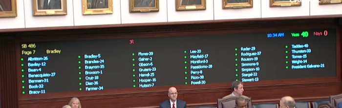 FloridaEA's tweet photo. Your advocacy has paid off. Today the Senate voted unanimously to repeal Best and Brightest. 

Thank you Sen. @Rob_Bradley for sponsoring SB 486 to end this flawed program! https://t.co/f77nRHfRgK