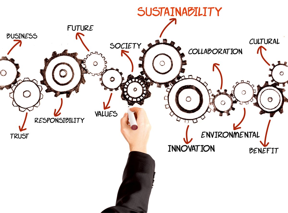 -->bit.ly/2VIFBUG The current state of sustainability in retail and what retailers are doing right now. #retail #sustainability #environment #technology #circulareconomy #supplychain #environment