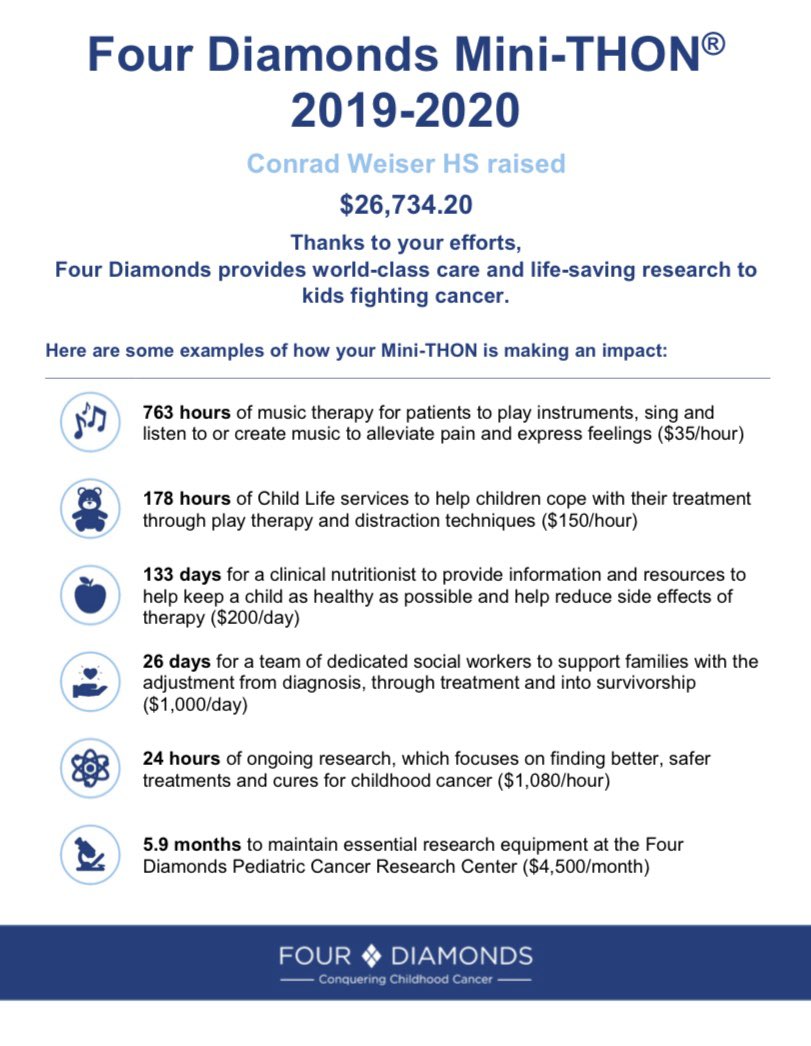CWHS Mini-THON tweet media