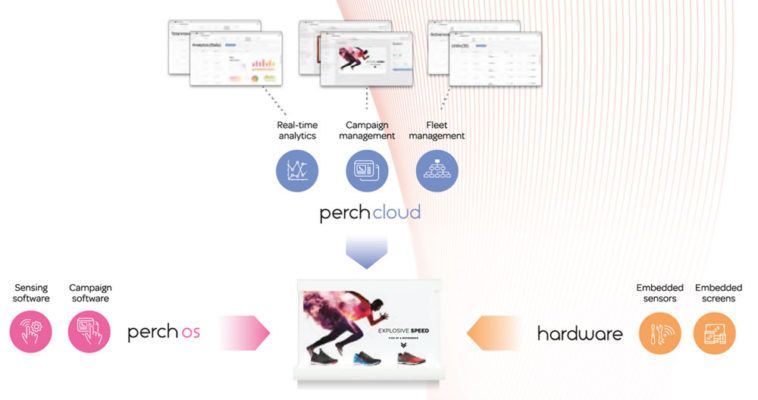RealWorldAINews's tweet photo. Online analytics IRL: An in-store Perch experience of the customer picking up an item is the equivalent of an online “click."
Learn more -> https://t.co/Ics8SUoW7T
#liftandlearn #instore #retailtech @insightdottech https://t.co/S7Z03BpT2e