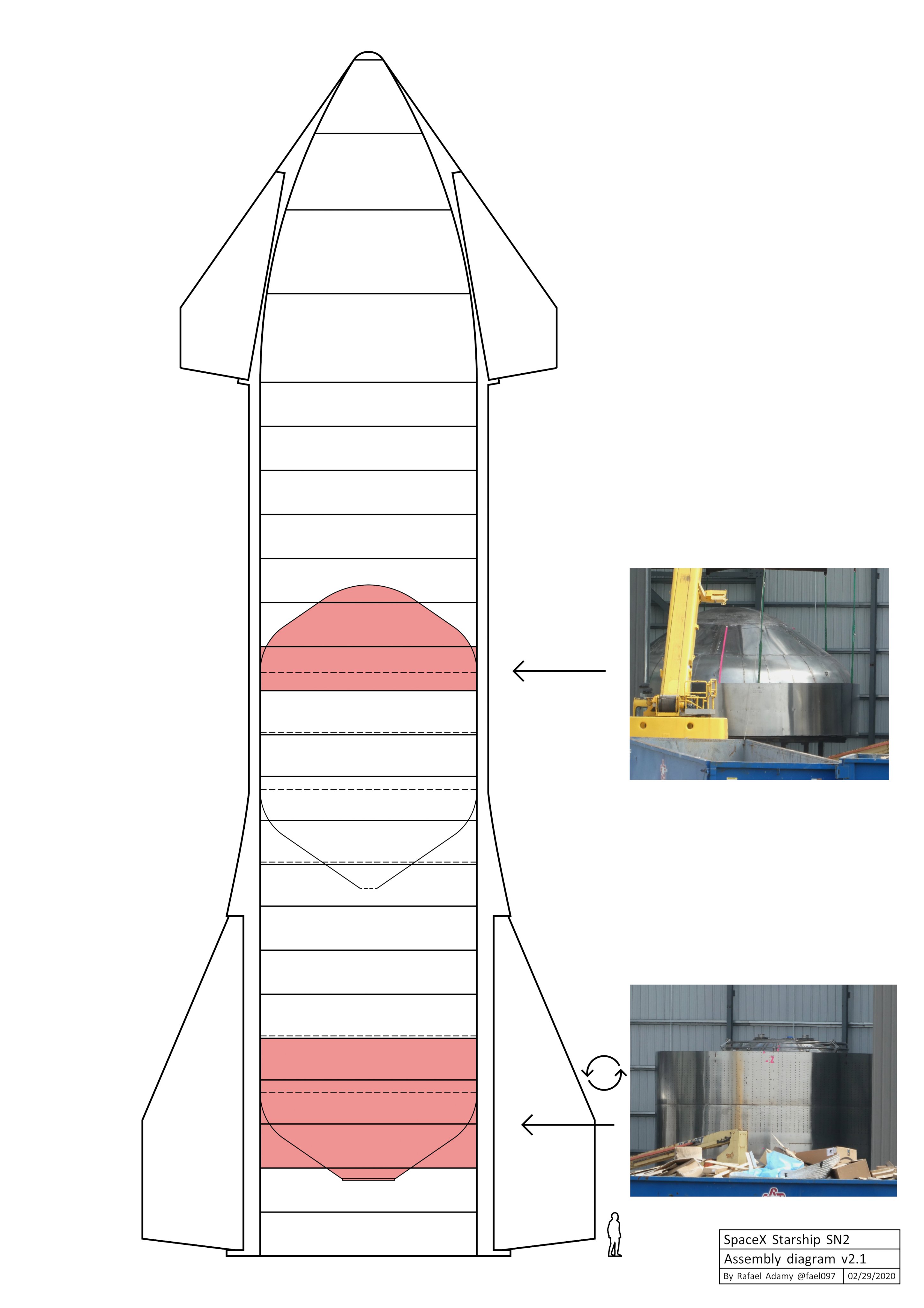 Starship SN2 (Boca Chica) - Page 5 ESMnvPHWkAY6-CX?format=jpg&name=4096x4096