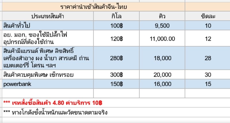 SC_preorder's tweet image. ✈️รับนำเข้าสินค้าจากจีน🇨🇳

🔥รับกด Taobao tmall 1688 Weidian
🎉เรทสั่งซื้อ 4.8 (ค่าบริการ10฿)

🔥สินค้าทั่วไป กิโลละ 100฿ (ขีดละ10฿)
🔥สินค้าแบรนด์/ลิขสิทธิ์ 280฿
🔥คิวละ 9,800฿
 ไม่มีขั้นต่ำ 1 ชิ้นก็สั่งได้

#ชิปปิ้งจีน #นำเข้าสินค้าจีน #กดเว็บจีน #นำเข้าจากจีน #รับกดtaobao