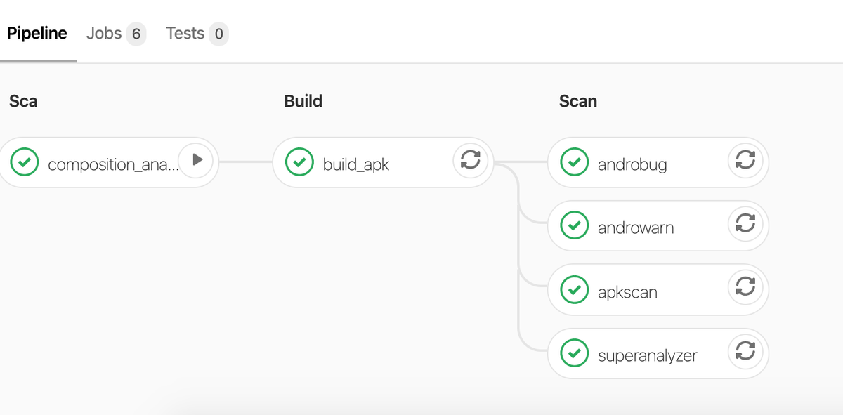 we45's tweet photo. A lot of research going into #MobileDevSecOps pipelines for our labs at the Training at BlackHat-USA 2020 @BlackHatEvents ! Here's a sneak peek! To learn more, get the early bird discount &amp; register ASAP: https://t.co/Xo1d2pzVIf
 #BHUSA https://t.co/tvtc0SWYJb