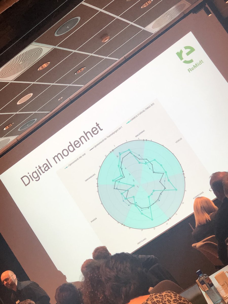 adiscengic's tweet photo. Hærlig å sjå #DigitalModenhet bli brukt som verktøy for digitalisering! Keep up the great job @DigitalNorway @AvfallNorge https://t.co/mxK2zUOO3r