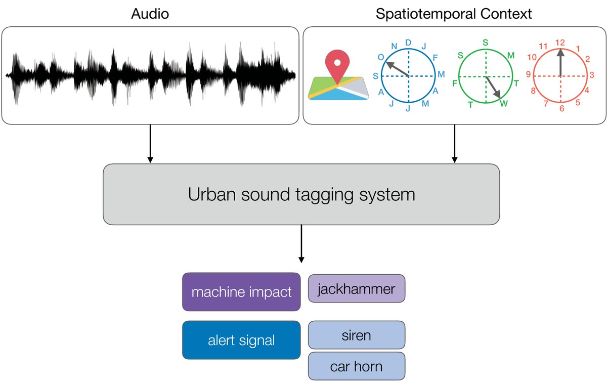 Mark Cartwright tweet media