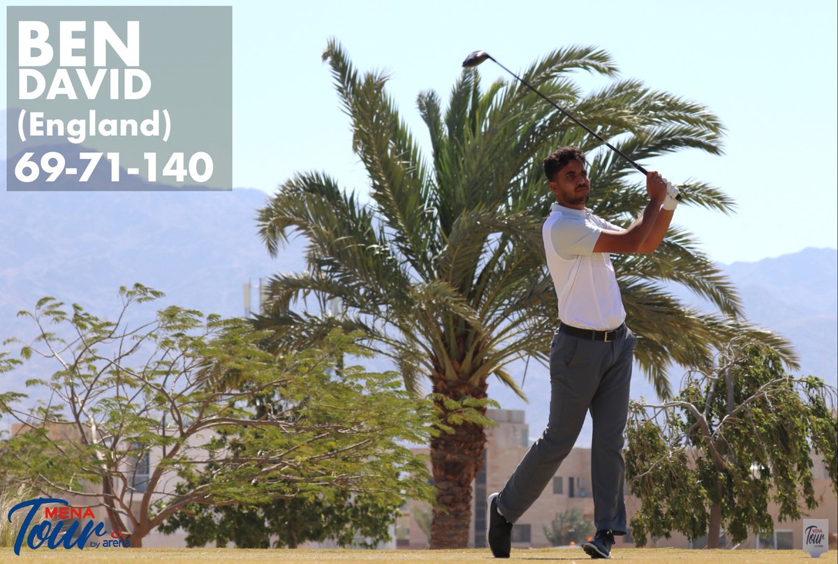 theMENATour's tweet photo. Ryan Lumsden is a Scotsman and spent 4 years playing college golf in the Windy City at @NUGolf_Live.

No wonder then that the 23-year-old battled well against the high wind at Ayla to post a bogey-free 69 and take a two-shot lead in the J2J #2.

Report...
https://t.co/Rw8VAcuaMu https://t.co/RLdrsMkTip