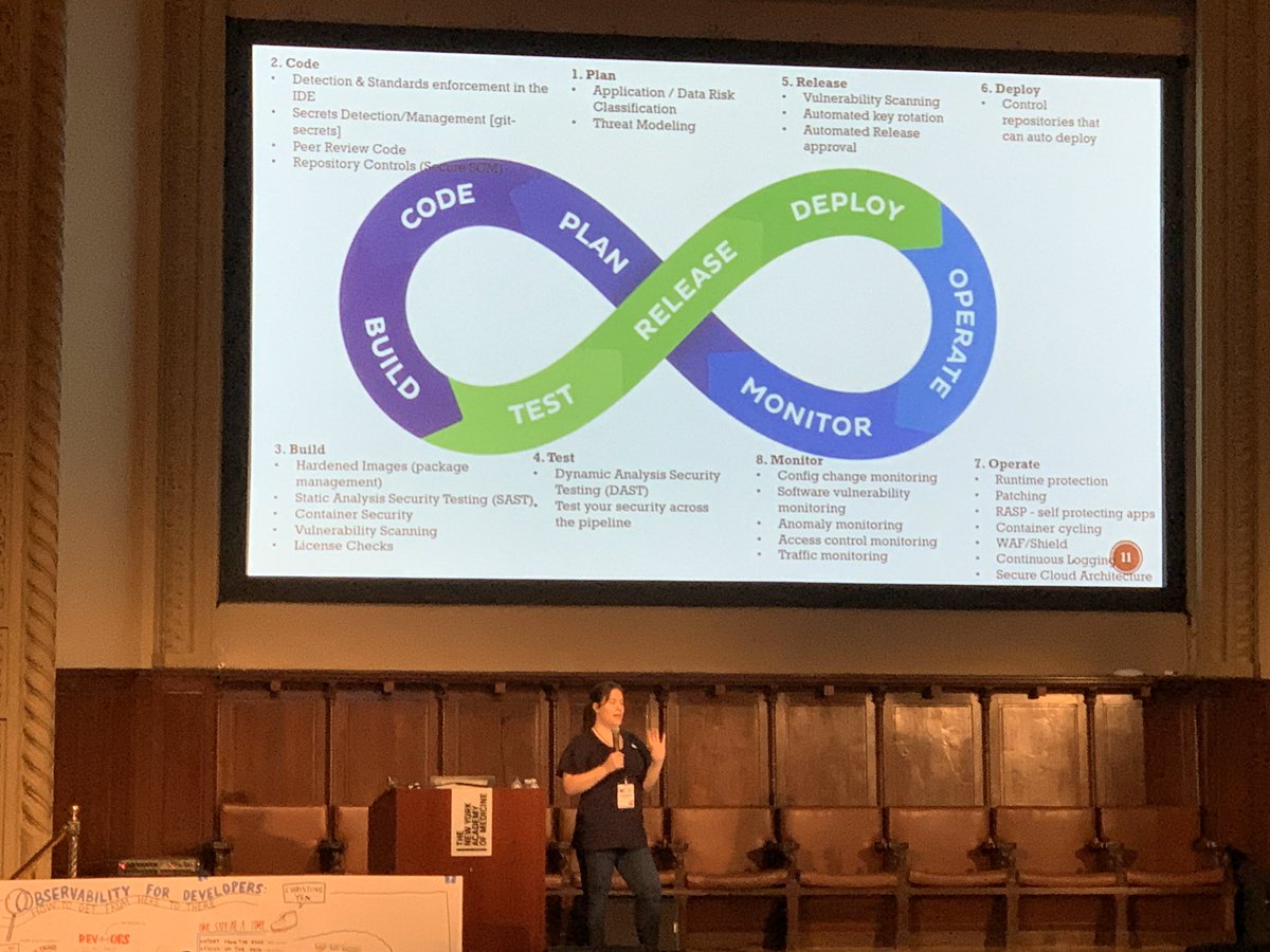 stefanamuller's tweet image. My colleague Victoria Geronimo killing it on stage with #DevSecOps is a Misnomer 
@2ndwatch #devopsdaysnyc #devopsdays