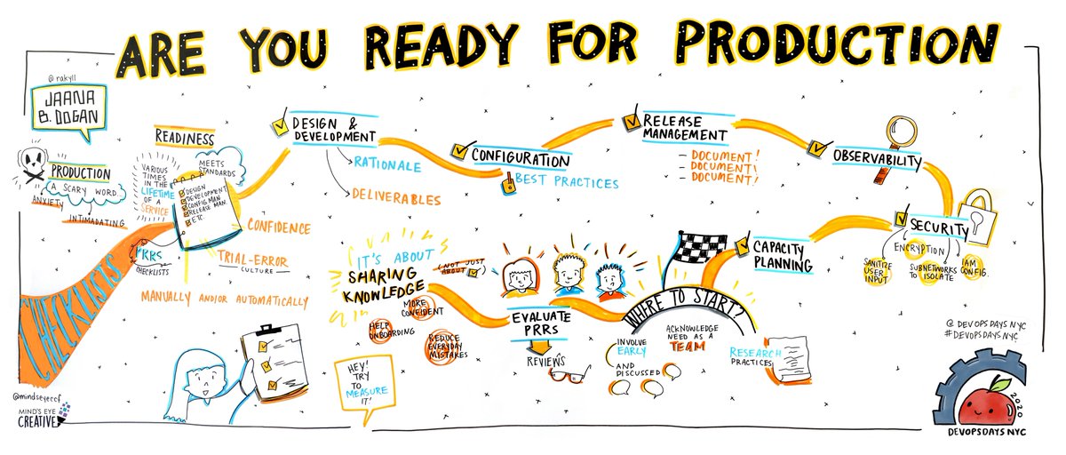 MindsEyeCCF's tweet image. @rakyll &apos;s talk from this morning here at @devopsdaysnyc #devopsdaysnyc #devopsdays #graphicrecording