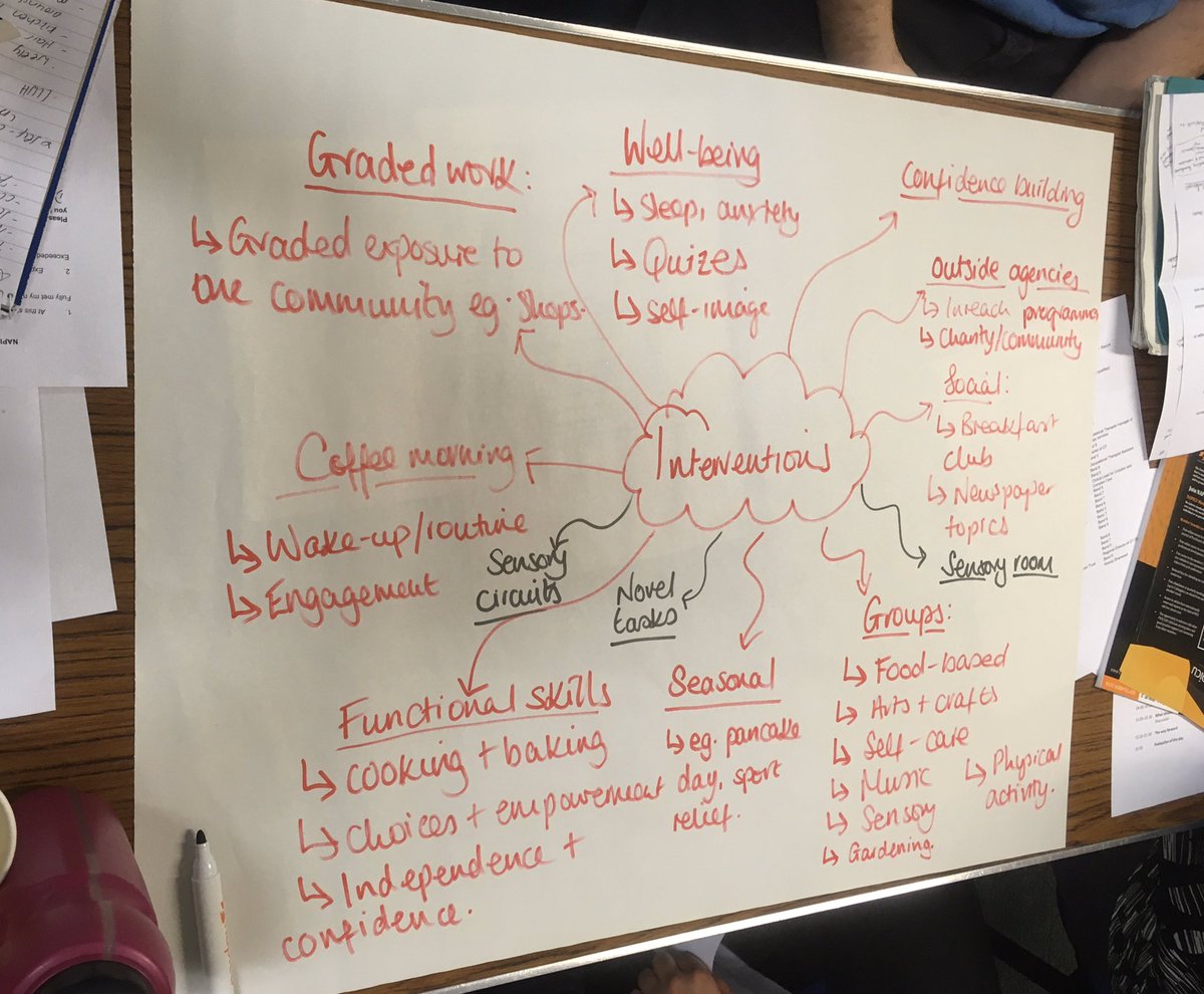 MeganEvansOT's tweet photo. Enjoyed attending the launch of the NAPICU OT network, meeting lovely OTs and sharing experiences. At present, there is a lack of research evidencing the effectiveness of practice in PICUs, an area I’m keen to develop. Thank you @icancreativity #napicu #otrole #networking #cpd https://t.co/wS1akLRiGV
