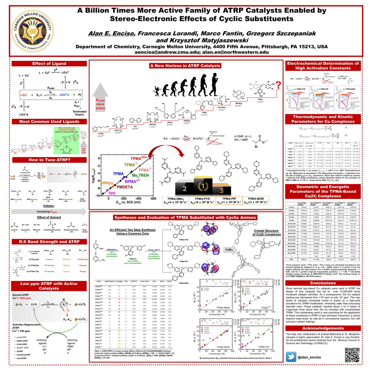 Please check out our most recent work related to the synthesis of highly active catalysts displaying a billion times more activity than the seminal bpy-based catalysts  @MatyPolymerLab @CMU_Chem
@FrancescaLoran2
@g_szczep #RSCPoster #RSCMat #RSCCat #RSCInorg #chemtwitter #polymer