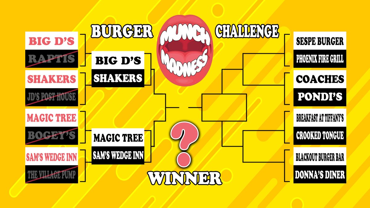 21WFMJ's tweet photo. Vote in today's Munch Madness Burger Challenge! https://t.co/5jDLvSh5IH https://t.co/5tISFfcMn8
