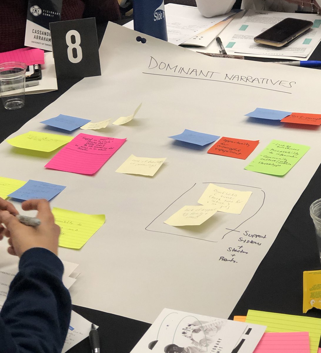 visionsofsci's tweet photo. "Why are #youth from low-income communities are underrepresented in #STEM?" Groups are exploring dominant narratives surrounding this issue💡🧠

#VisionarySummit https://t.co/Hj1RV1FnjL