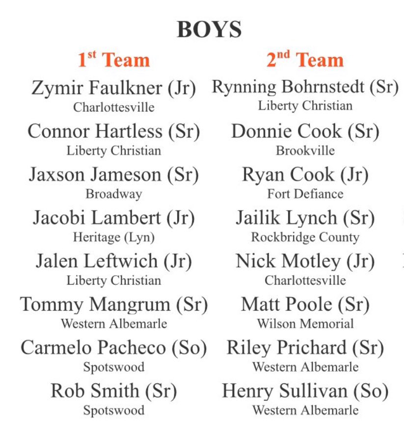 LCA_BoysBB's tweet image. Congratulations to Connor, Jalen, and Rynning on making All-Region for Region 3C!

#Family