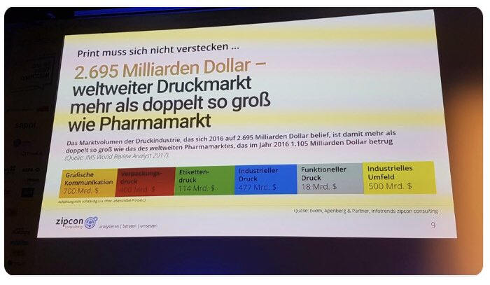 ValueCommAG's tweet photo. Oops. At #ops2019 Bernd Zipper talked about #print revenues ww of 2,695 billion $. Now at #ops2020 @Heideldruck CEO R. Hundsdörfer said the market is stabil by 400 billion! Do we live in different worlds? https://t.co/HB30GqZ0vh