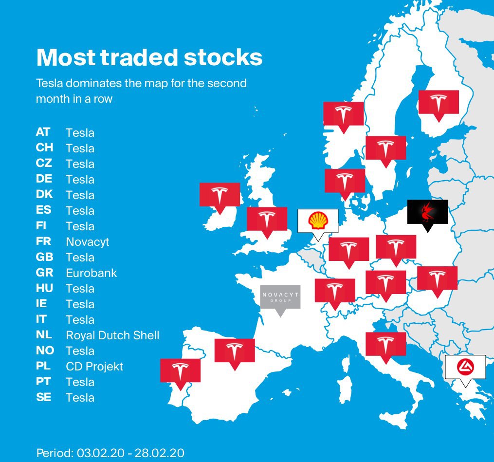 Aravana_Capital's tweet image. Hot like never before! Another TSLA record! Like it or hate it it is on the screen of vast majority of traders. Do you trade it ?