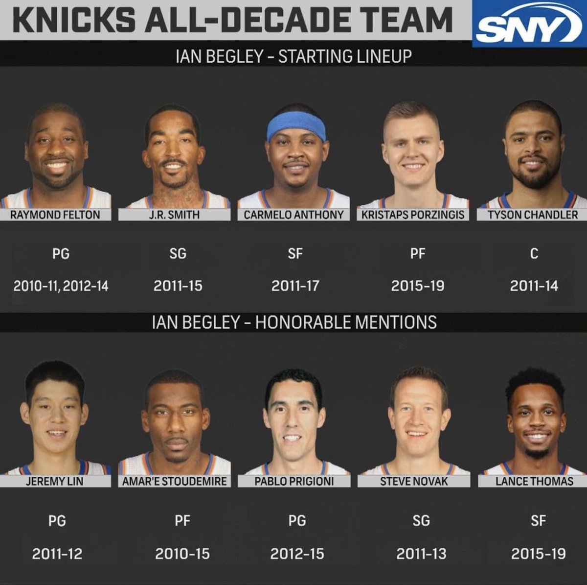 IOnlySayFacts's tweet photo. Spike Lee spent $10 million to watch this https://t.co/6k7b9PLsZd
