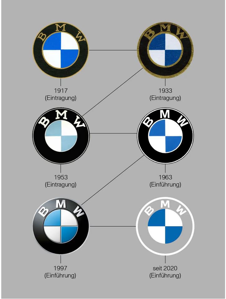 ข่าวใหญ่วงการรถยนต์โลกวันนี้ ไม่ใช่ค่ายไหนเลิกขาย ค่ายไหนล้มละลาย แต่เป็น BMW เปลี่ยนโลโก้ตัวเองเป็นครั้งแรกในรอบ 23 ปี เปลี่ยนเป็นโลโก้โปร่ง คงใบพัดฟ้าขาวไว้ ขอบสีขาว flat แบบเต็มตัว
