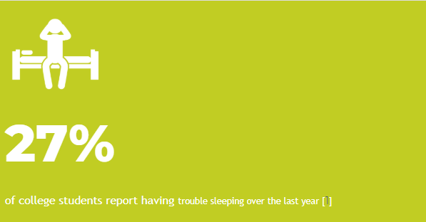 MentalHealthAm's tweet photo. Sleep may not be the most exciting thing to do while you're in #college, but if you go without it your grades and your #mentalhealth could suffer. Learn more: [https://t.co/Km5cAtiKmO] #SleepAwarenessWeek https://t.co/4gGhQZei6l