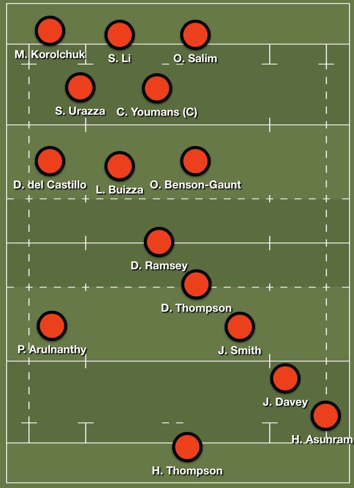 The IMRFC 1XV squad to face Chichester 1s tomorrow. Subs; B. Clare, L. Fessey and C. Jenkins