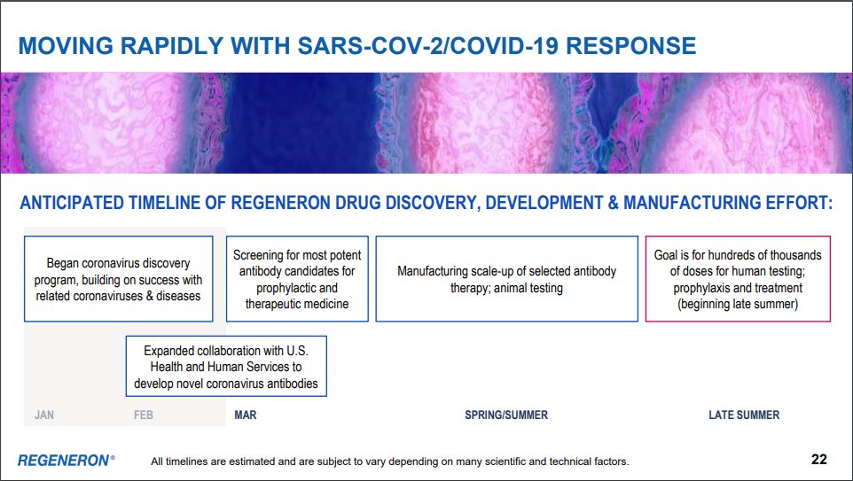 Regeneron's tweet image. We shared our current timeline for COVID-19 drug discovery/development yesterday at #CowenHealthCare and the White House: