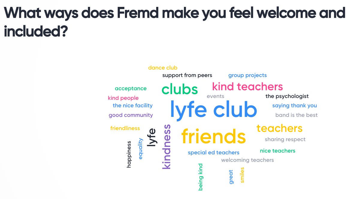 Mrs. Balicki ❤️ Memecoin (@balickisbio) on Twitter photo LYFE Club getting ready for Spread the Word - Inclusion tomorrow. Wear you spread the word shirts. See Mrs. Denna in room 221 for a shirt, $5.00. #PledgetoInclude <a href="/ThisIsFHS/">Viking Network</a> <a href="/FremdVikings/">Fremd High School</a> LYFE Club getting ready for Spread the Word - Inclusion tomorrow. Wear you spread the word shirts. See Mrs. Denna in room 221 for a shirt, $5.00. #PledgetoInclude <a href="/ThisIsFHS/">Viking Network</a> <a href="/FremdVikings/">Fremd High School</a>