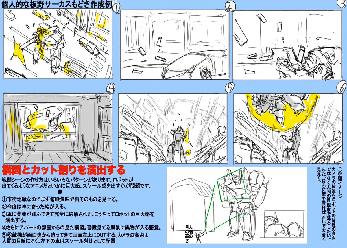 メカもの構図とカット割りについてです。巨大感を出すために車や建物を利用
しています。 
#絵描きさんとつながりたい #板野サーカス 
#アニメ好きと繫がりたい #作画
#冬の創作クラスタフォロー祭り
#創作クラスタさんと繋がりたい 