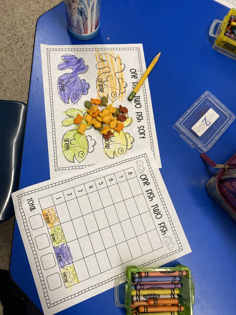 JaniceCirone's tweet photo. Ms. Holden’s Kindergarten students are having so much fun learning at their Dr. Seuss stations! #sorting #graphing #rhyming #writing ❤️ @OVELEM @wdeptford https://t.co/6ygyIVbVvs