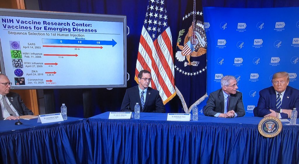 Acosta's tweet photo. Since Monday, Dr. Fauci has publicly explained in front of Trump three times now that it will take a year or more to develop a Coronavirus vaccine. https://t.co/3HFBccFm0k