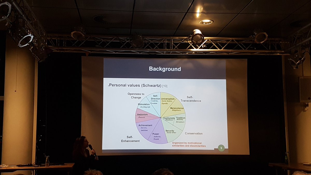 ManelSlokom's tweet photo. @ManoliosSandy What are personal values from psychology and social science perspectives ? Here are some definitions provided by @ManoliosSandy at #recsysnl #Utrecht @bol.com https://t.co/1Kwr7kOvz5