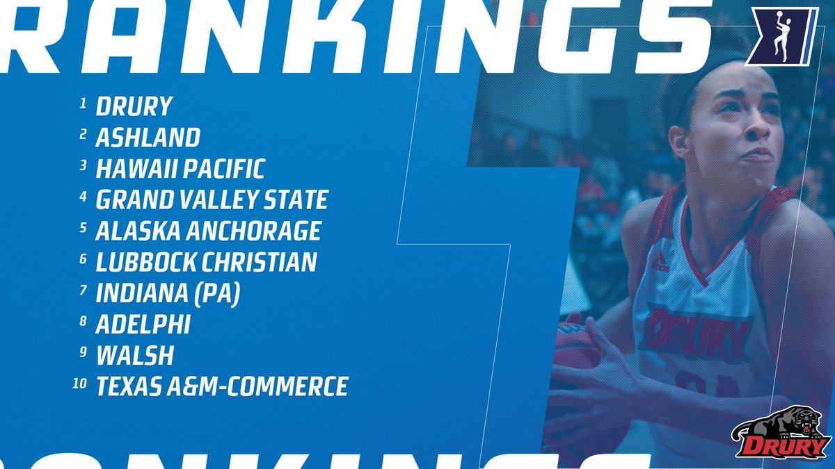 NCAADII's tweet photo. .@WBCA1981 #D2WBB Poll:
1. Drury
2. Ashland 
3. Hawaii Pacific
4-25: https://t.co/N0dSyojGsV

#NCAAD2 https://t.co/b3OpFdytuf