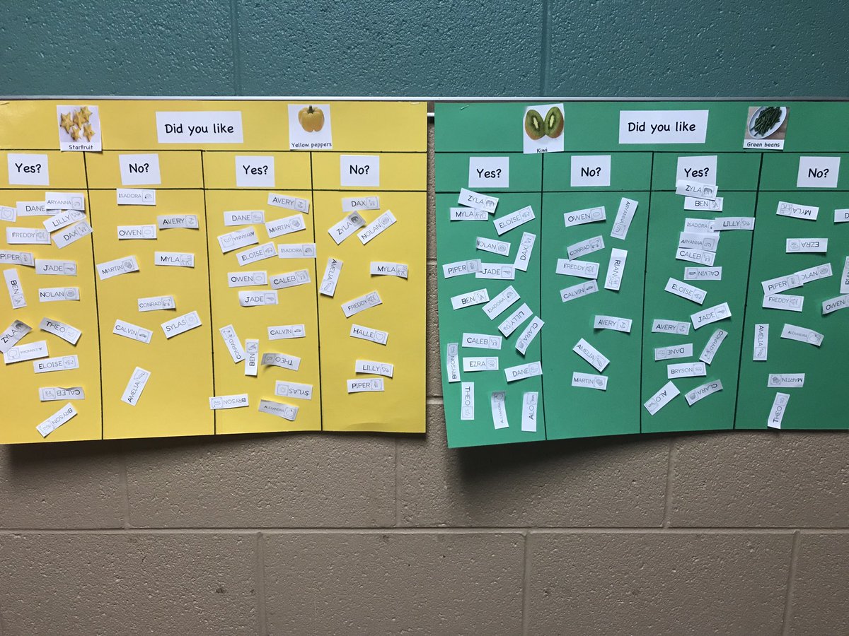 davidteddy1020's tweet photo. March is Reading Month and Reggie Rainbow in full swing at Jenkins.  Mast Room students are making good reading progress and finding what fruits and veggies they like...or not! #JenkinsECLC #MIRM #RegieRainbow https://t.co/aTHKA7HsYT