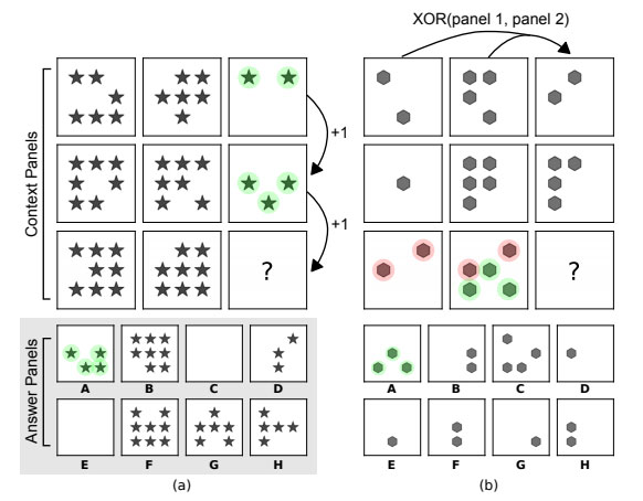 microsiervos's tweet photo. Redes neuronales entrenadas para problemas de razonamiento lógico #IA #RD| por @Alvy https://t.co/92eVMDUK25 https://t.co/2FpZtn3I2A