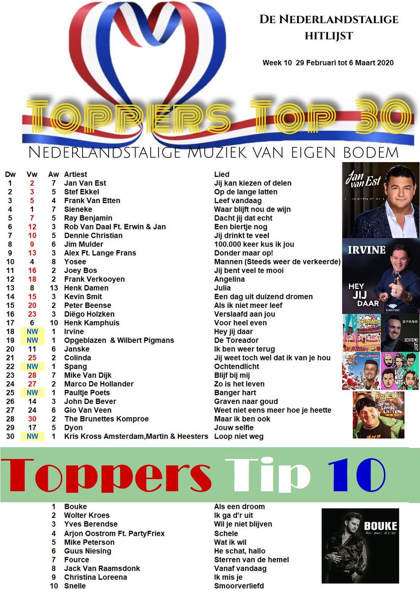 Toppers Top 30 Week 10 van 29 Februari tot 6 Maart 2020