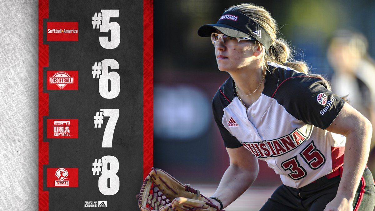 📊 𝗪𝗲𝗲𝗸 𝟰 Rankings Report 

𝗟𝗢𝗨𝗜𝗦𝗜𝗔𝗡𝗔 makes a move 🆙 in the Top 10 of all polls.

#GeauxCajuns ⚜️