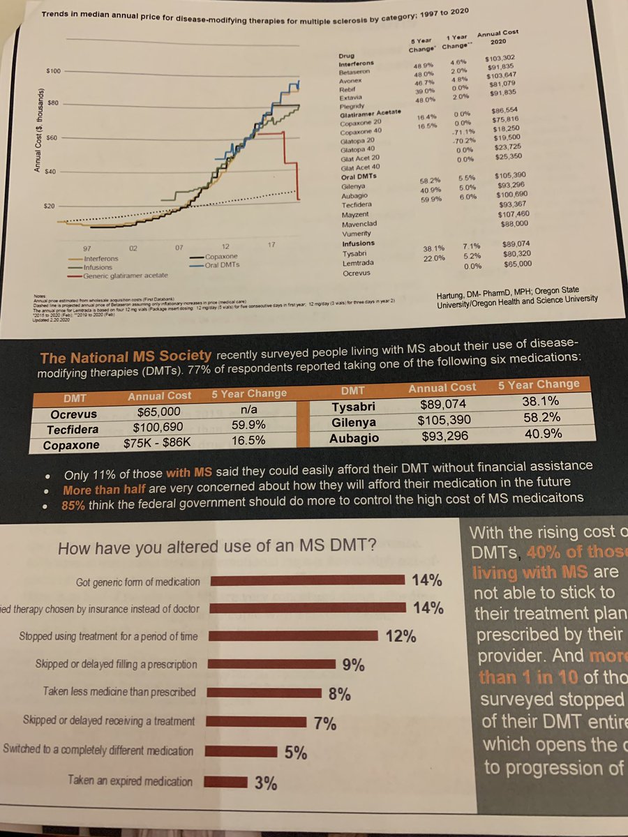 TammyMSNJ's tweet photo. This is what has happened to the cost of MS meds from 1997-2020. This must stop now as all Americans deserve #accesstomeds #msactivist #msppc2020 https://t.co/9oeXkTqN41