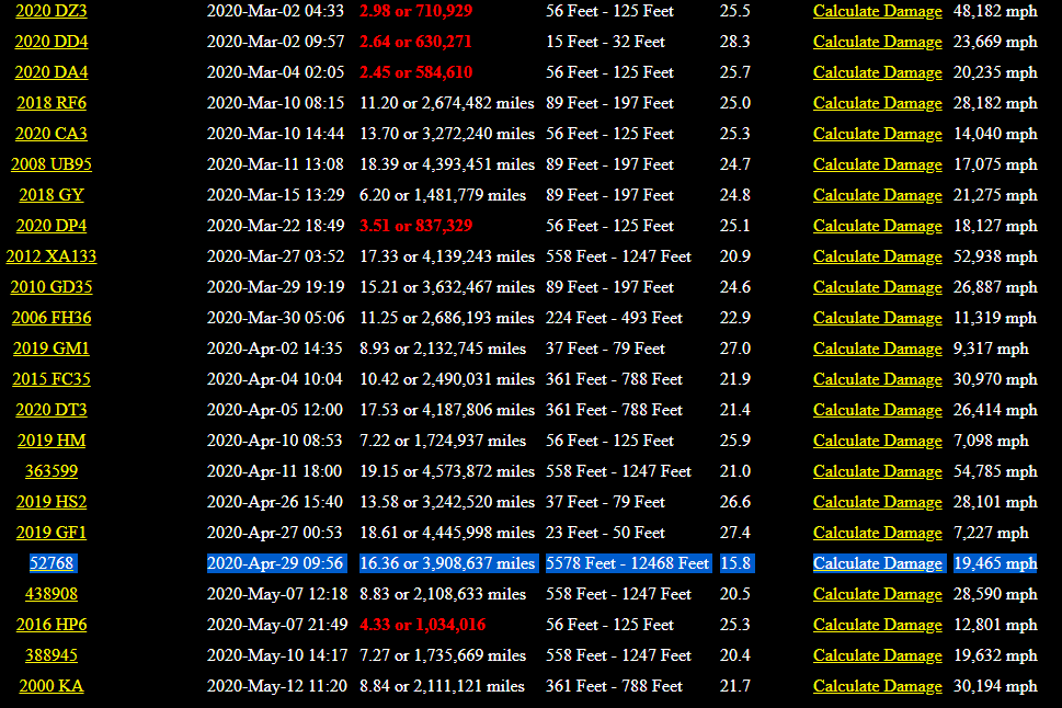 Asteroid Damage Calculator