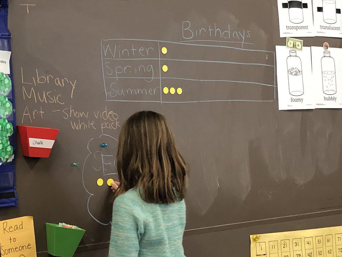 MrsFunk1's tweet photo. Using information that is important to us in math! First graders love talking about birthdays. @EzraElementary #ComparativeData https://t.co/192N1BJXKU