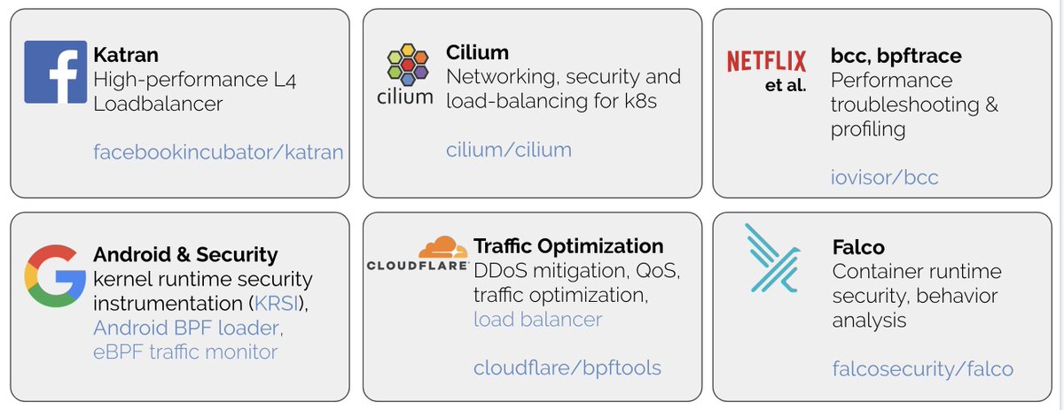 eBPF - Rethinking the Linux Kernel
#QConLondon, 2020

Slides:
docs.google.com/presentation/d…

Watch the  #QConLondon website for the publication of the recording.