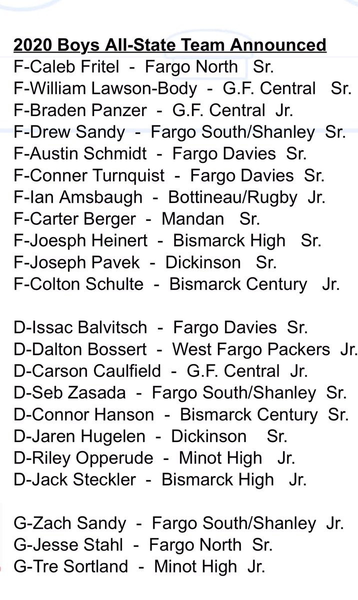 NDHSHockey's tweet photo. 2020 Boys All-State Hockey Team
#NDPreps https://t.co/PBWjff3kVO