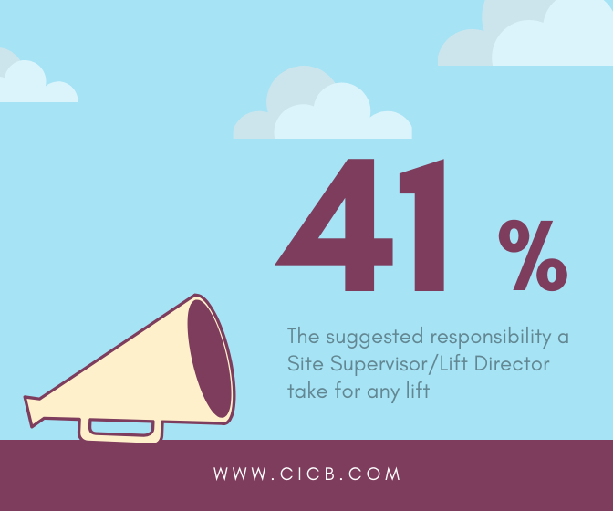 CICBTraining's tweet photo. That's a lot of responsibility for a person who isn't always there. Train to be a Lift Director at #CONEXPOCONAGG and be the guy who's holding the lift together. #whygamble https://t.co/omxTbJ1C0w https://t.co/k5ur6UA1mk