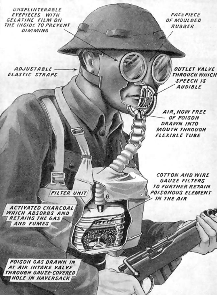 Eventually a full hood design with an activated charcoal filter was developed, the mask linked to a respirator worn on the chest. This image of these inhuman soldiers soon became the frightening face of modern industrial warfare.
