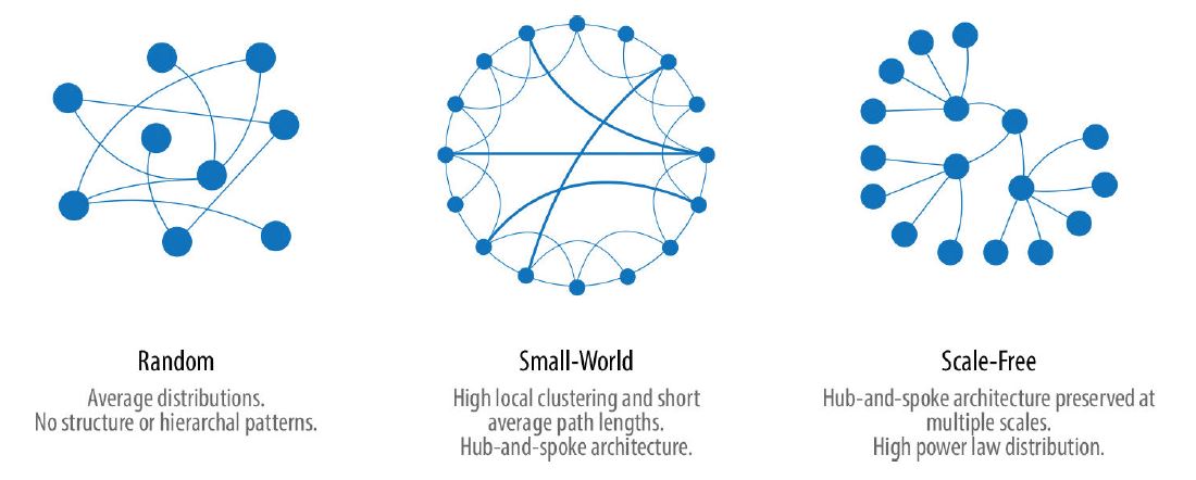 Scale-free networks are rare