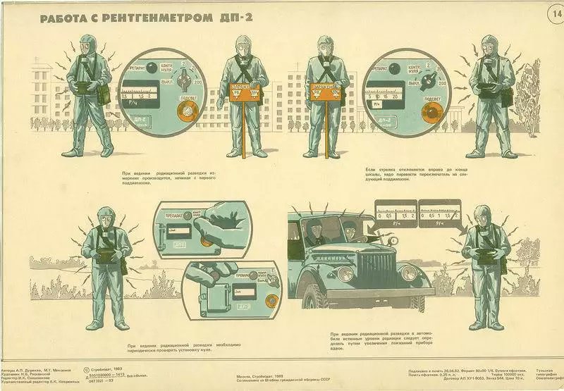 And then the atomic bomb was dropped. A new threat required a new protective response: the gas mask (now with filter attached directly to the mask), hazmat suit and dosimeter became part of the new normal for troops. The era of the NBC soldier had arrived.