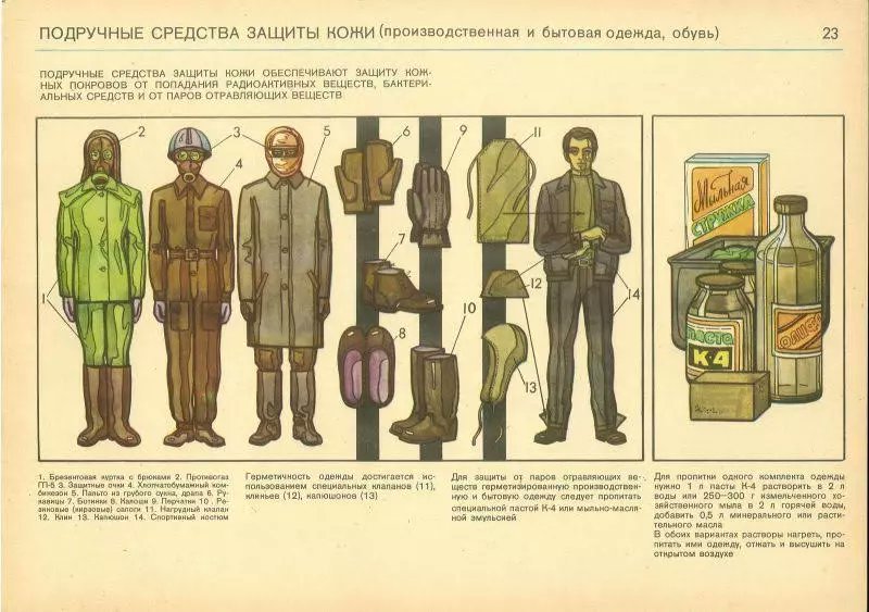 And then the atomic bomb was dropped. A new threat required a new protective response: the gas mask (now with filter attached directly to the mask), hazmat suit and dosimeter became part of the new normal for troops. The era of the NBC soldier had arrived.
