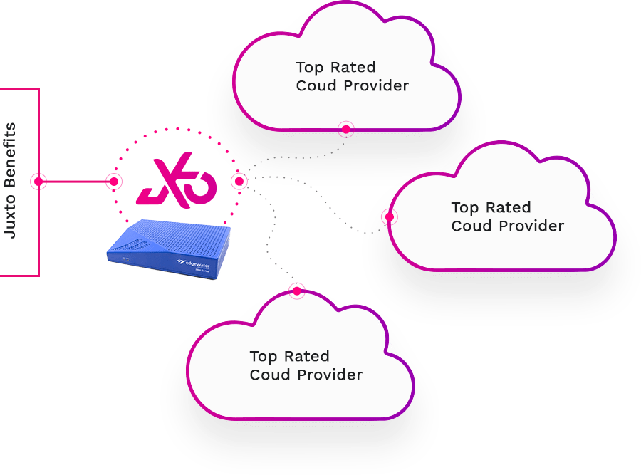 JuxtoInc's tweet photo. We connect to a geo redundant voice infrastructure with points-of-presence across the globe. Our technology is future- proof; it can adapt to any changes in the industry, so you’ll always get the best our industry has to offer.

Find out more at: https://t.co/EKY47DMrOq https://t.co/5bNnpZSjTs