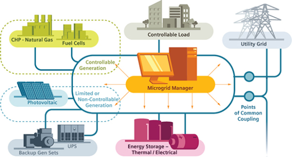 LesSmartGrids's tweet photo. La #blockchain peut apporter beaucoup au secteur de l’#électricité, notamment aux #microgrids d’#autoconsommation collective.
#BrooklynMicrogrid #démonstrateur #Lo3 #photovoltaïque #smartgrids
https://t.co/LVYIM71cTF https://t.co/DpbVuAYZOj