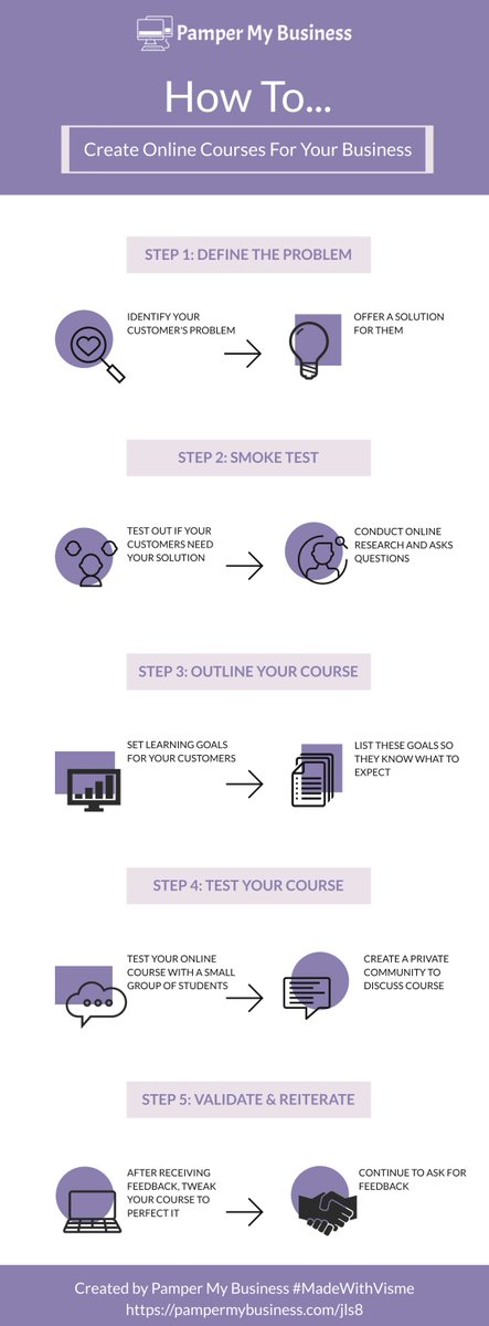 PamperMyBiz's tweet image. It&apos;s so easy to create online courses for your audience, your knowledge and expertise is all you need! Use our guide below to help you get started! #businesstips #MadeWithVisme